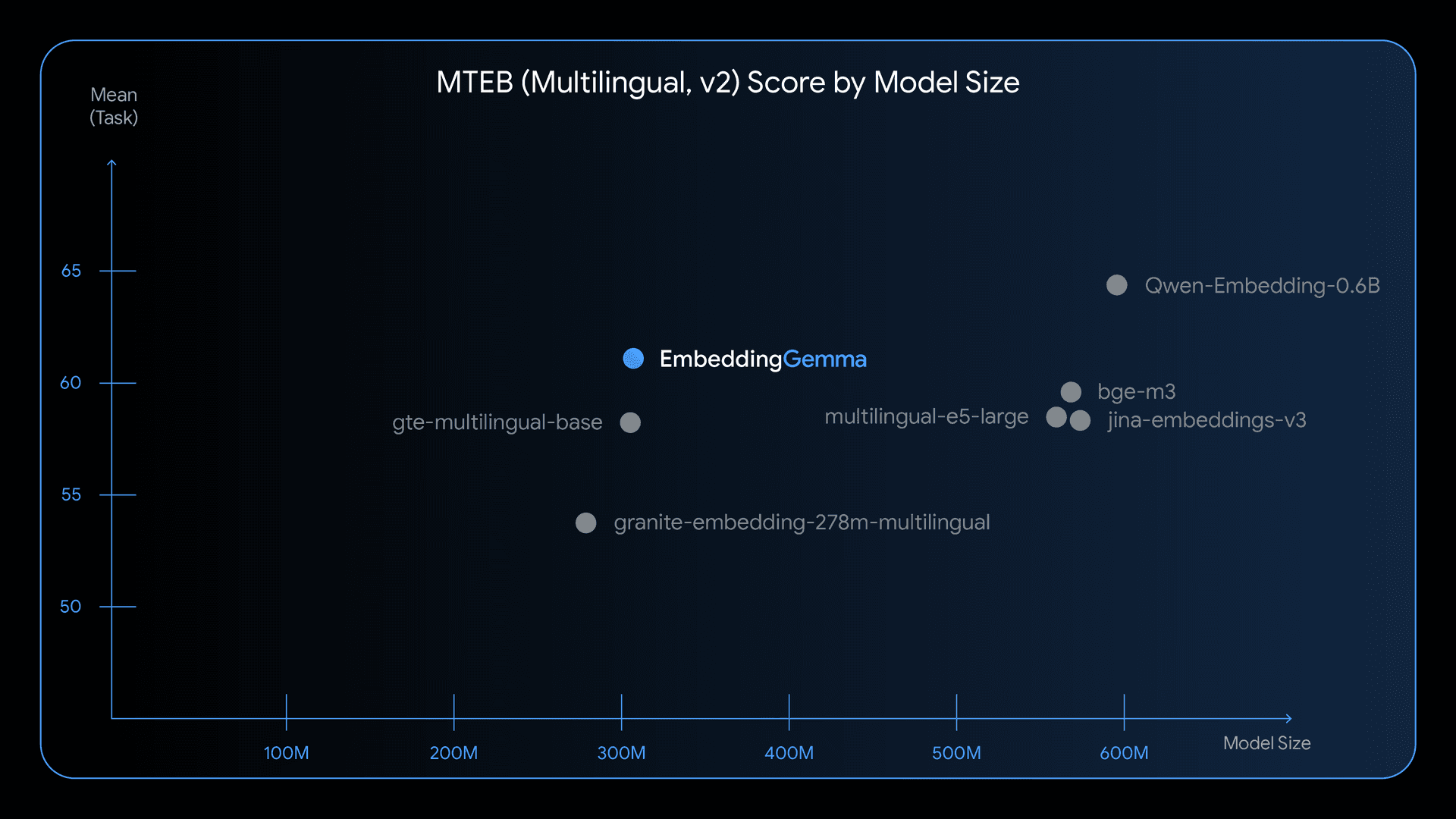 EmbeddingGemm-Chart02